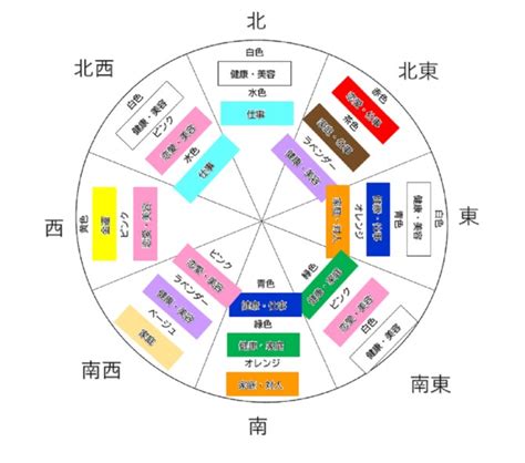 風水方位色|【風水】色別に相性・運気の良い方角！【ラッキーカラー】